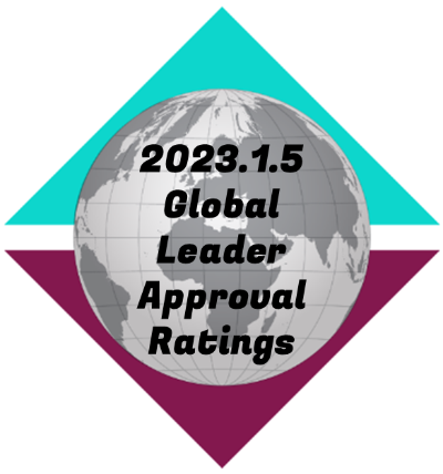 2023.1.5-Global-Leader-Approval-Ratings-thumbnail-image