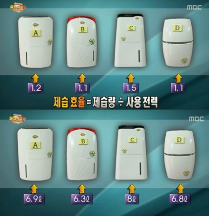 불만제로 제습기 비교