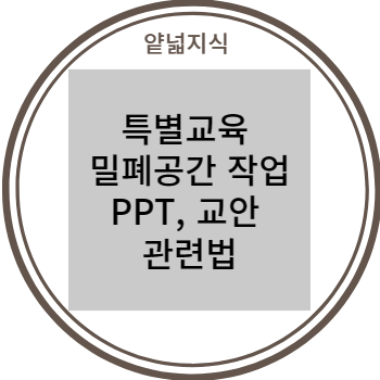 특별안전보건교육) 밀폐공간에서의 작업 PPT, 교안, 관련법