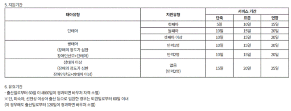 산후도우미 아이돌봄 정부지원 서비스 신청하기