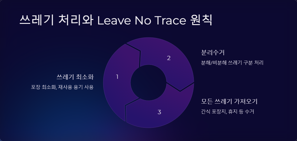 환경보호