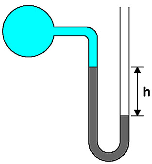 U자형 수은 압력계, U-tube mercury manometer open end, U-tube mercury manometer closed end