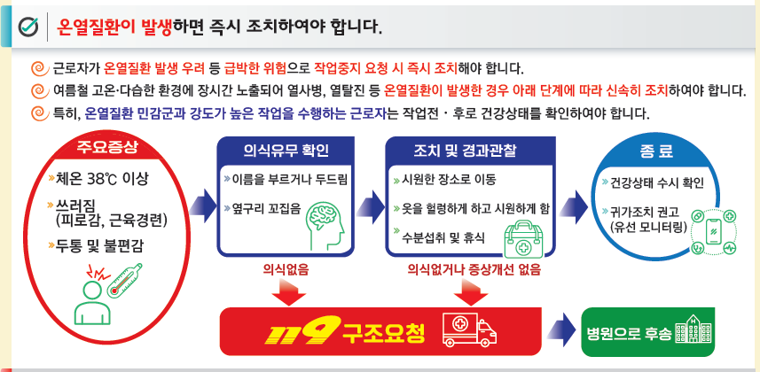 폭염 예방 계약 가이드