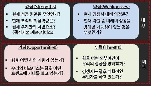 마켓팅 SWOT분석