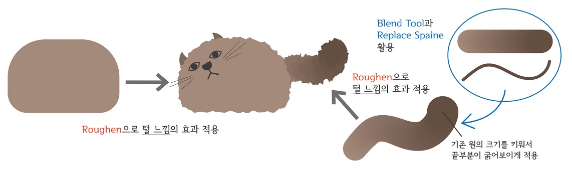 Distort&Transform - Roughen 설명