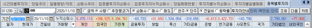 HMM 해상운임