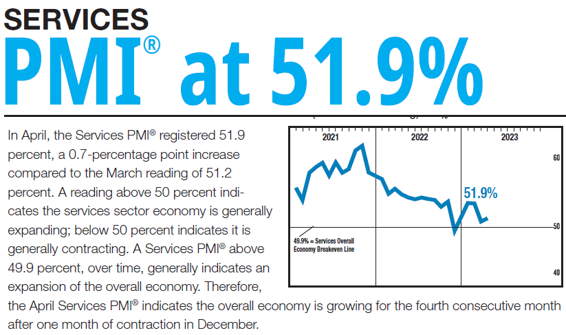 2023년 5월 ISM 서비스업 PMI