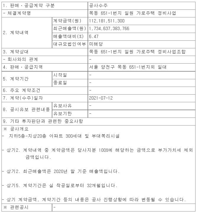 DL건설, 목동 651-1번지 일원 가로주택 정비사업 ㅣ  롯데건설. 청주 강서2지구 지역주택조합 개발사업 시공사 선정