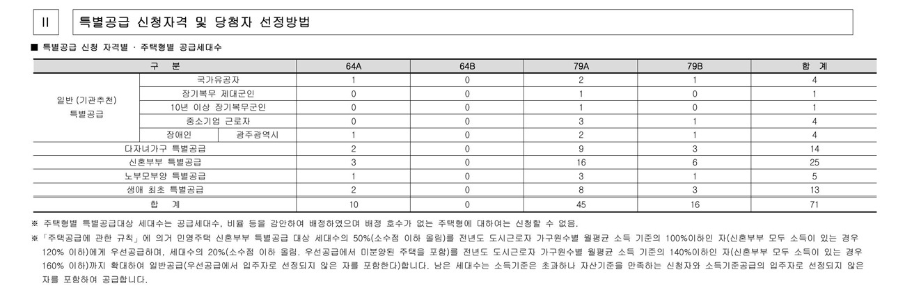 어등산진아리채리버필드-20