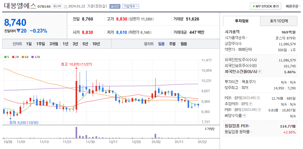 대봉엘에스(화장품 원료 관련주)