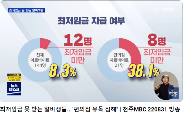 편의점-최저시급
