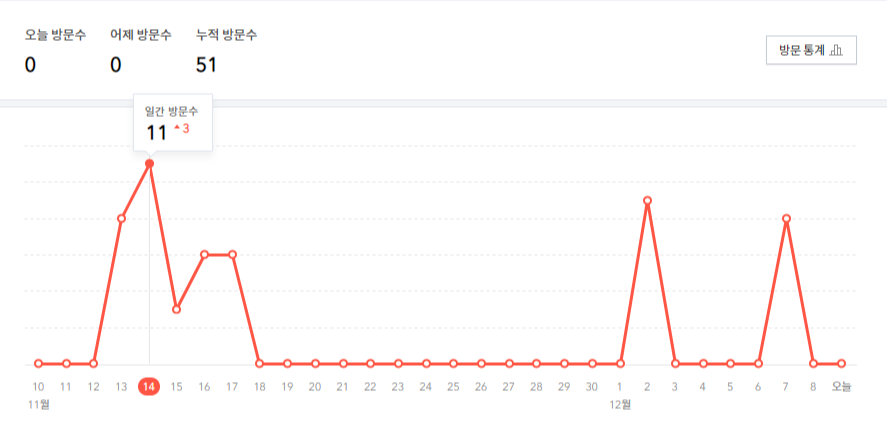 비상금 파이프라인 구축하기! 여덟번째 파이프라인 티스토리 애드센스
