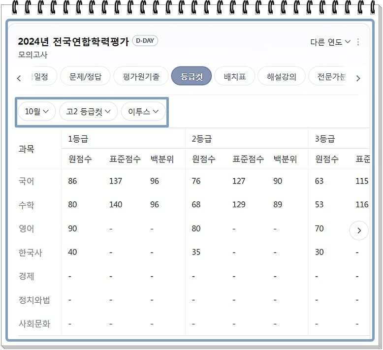 2024년 10월 모의고사 고2 등급컷