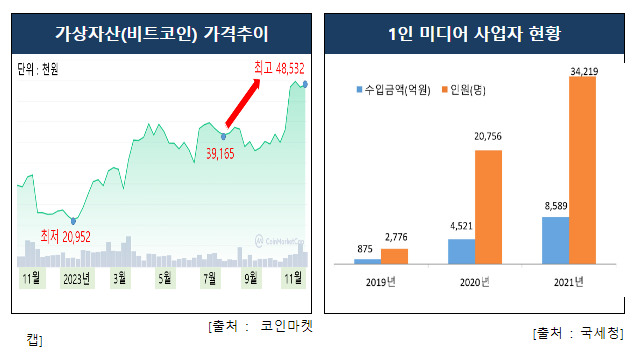  국세청, 지능적 재산은닉 고액체납자 562명 집중 추적