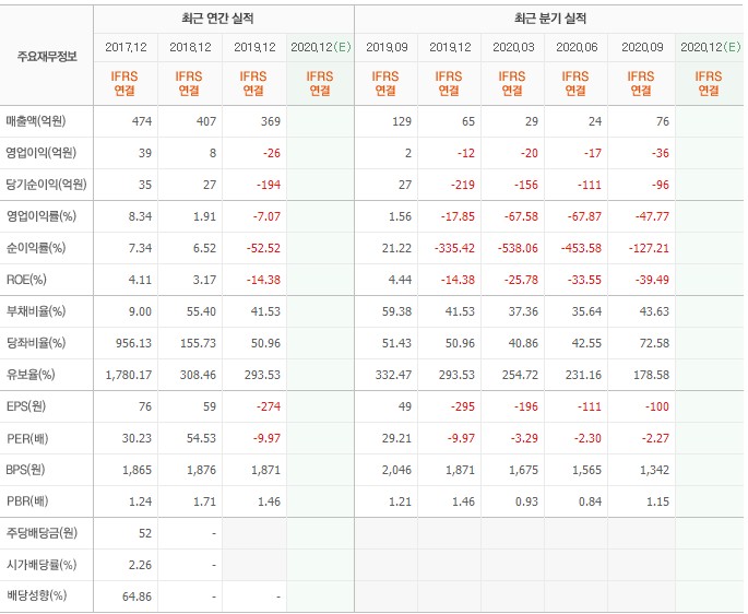 삼본전자 실적 