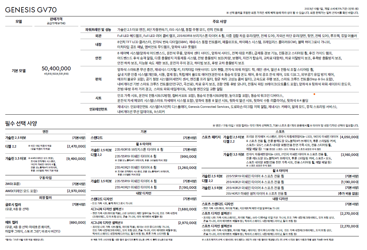 2024 gv70 옵션