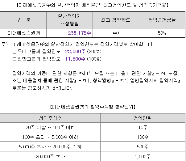 데이원컴퍼니 균등 배정