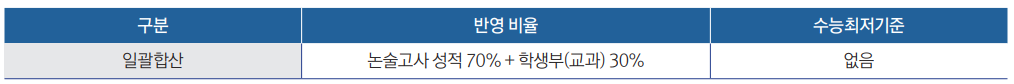 2025 을지대 논술 전형방법