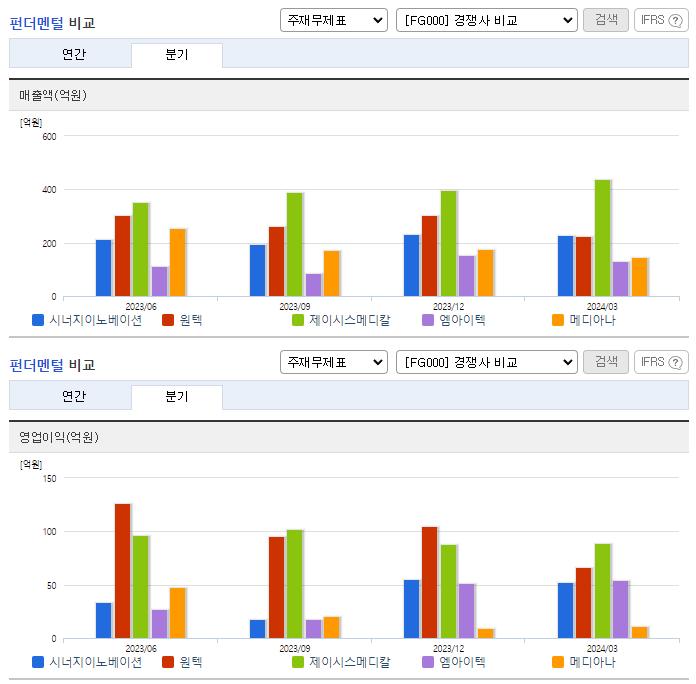 시너지이노베이션_업종분석