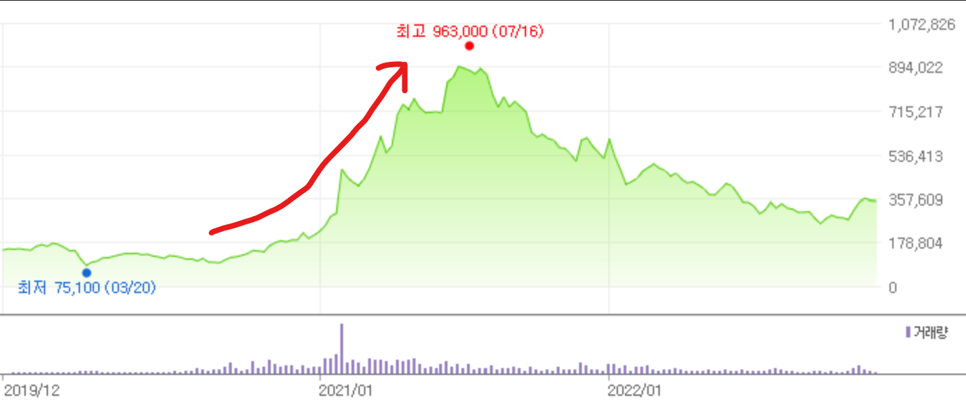 효성티앤씨 기업분석, 코로나 이후로도 계속 지켜봐야하는 이유 (ft. 스판덱스 세계1위 시장점유율, 간단하게 설명드림) : 네이버 블로그