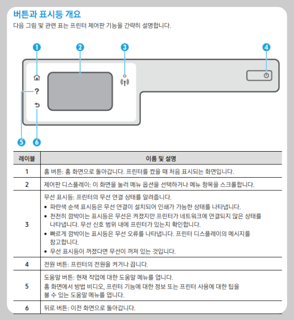 버튼표시등