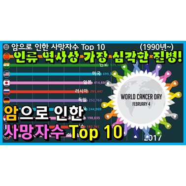 사망자 수가 가장 높은 질환은 암!? (암으로 인한 사망자수가 가장 많은 국가는? 1990년~)