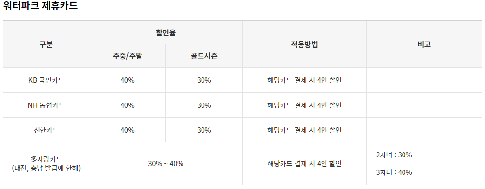 스플라스 리솜 리조트&amp;#44; 워터파크