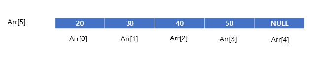  [자료구조] 배열(Array) 연결리스트(Linked List) 비교