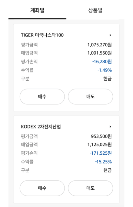 나스닥100-2차전지산업-수익률