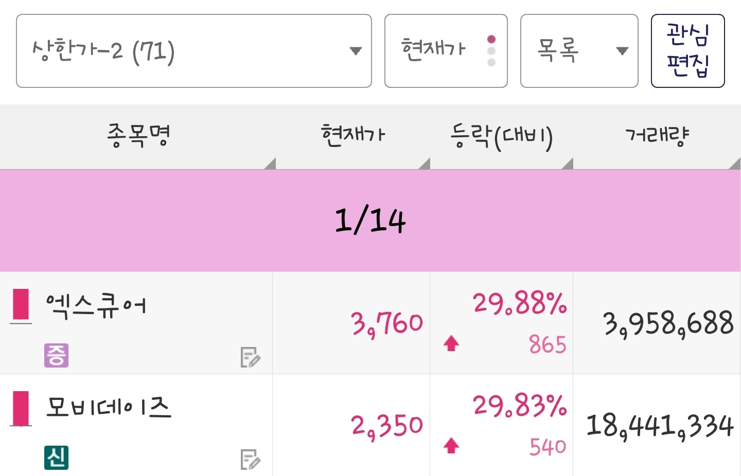 25년 1월 14일 상한가 종목은 엑스큐어, 모비데이즈 입니다.