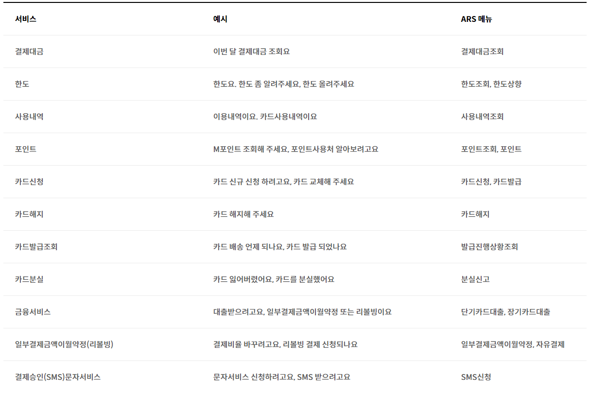 현대카드 서비스별 단축번호