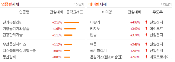 오성케미칼 이미지