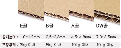 택배 포장 골형태