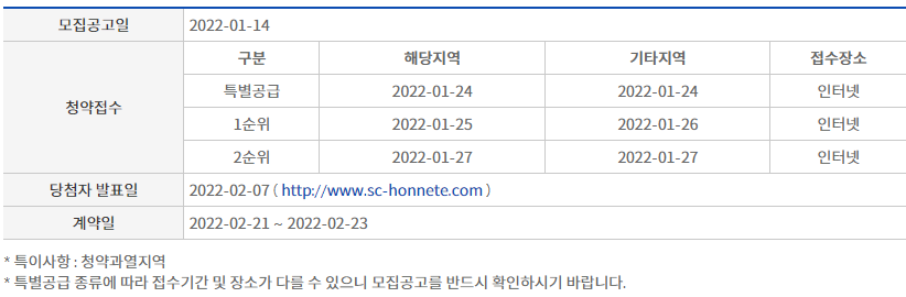  아파트 청약 일정 [22년 1월 27일]