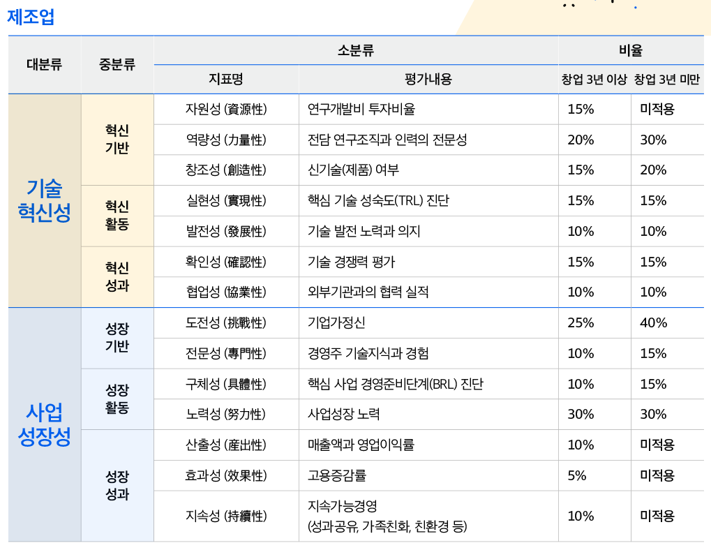 벤처기업 자격