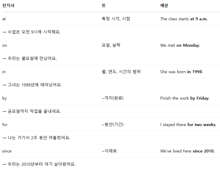 영어의 전치사: 개념부터 실전까지