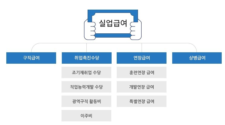  실업급여 신청방법(온라인, 현장방문 포함) 서류/일용직/기간/급여