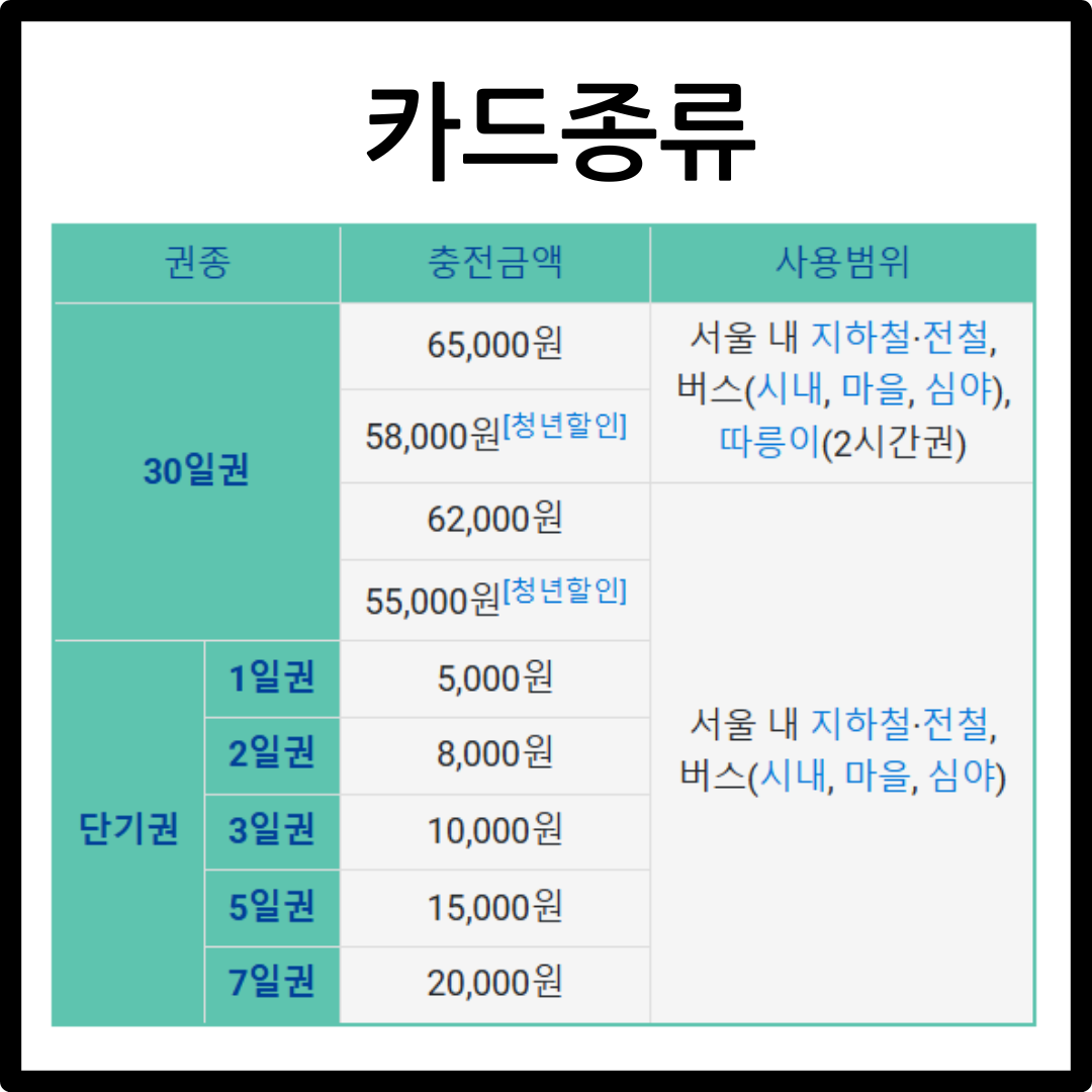 기후동행카드 청년 할인 환급 신청 방법