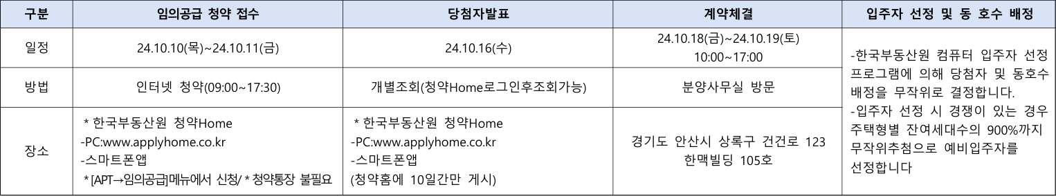 반월역-동문-디-이스트-임의공급-청약일정