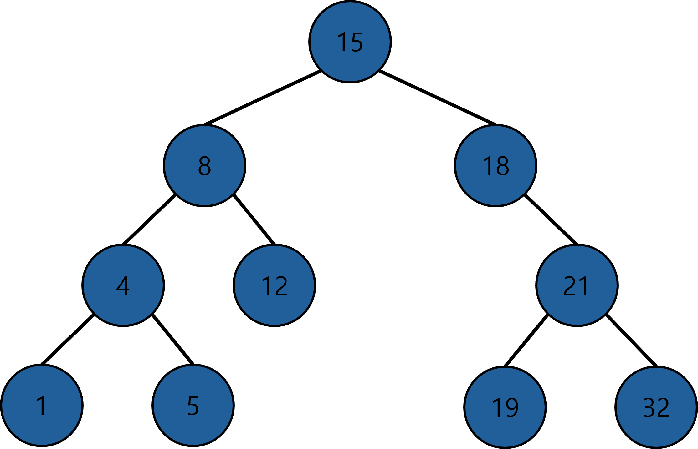 [Data Structure] 이진 탐색 트리(binary search tree) — 인공지능은 전기양의 꿈을 꾸는가
