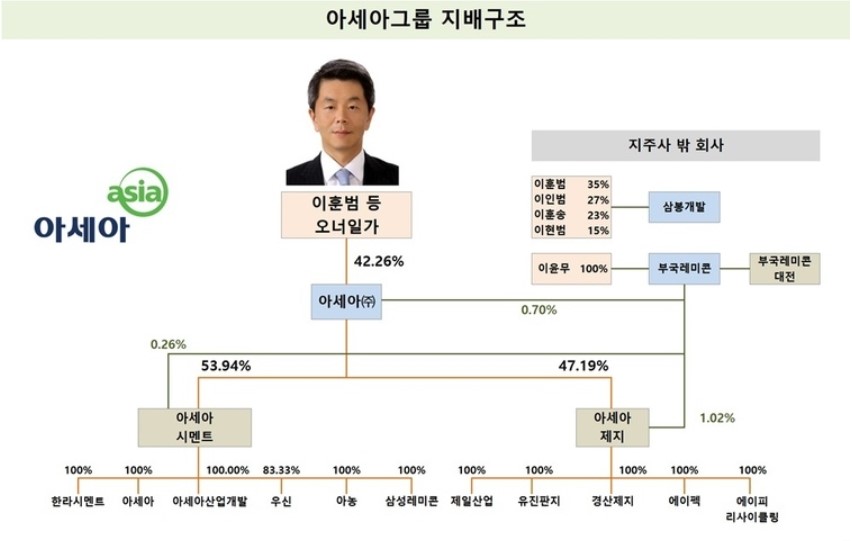 경원산업 주식회사 이미지
