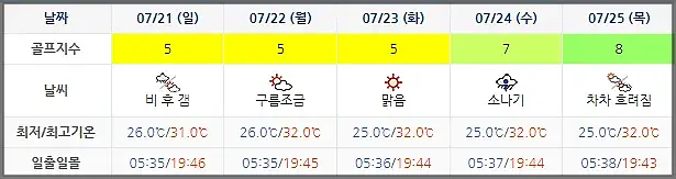 고창CC 날씨 0718 (실시간 날씨 정보는 아래 이미지 클릭하세요!)