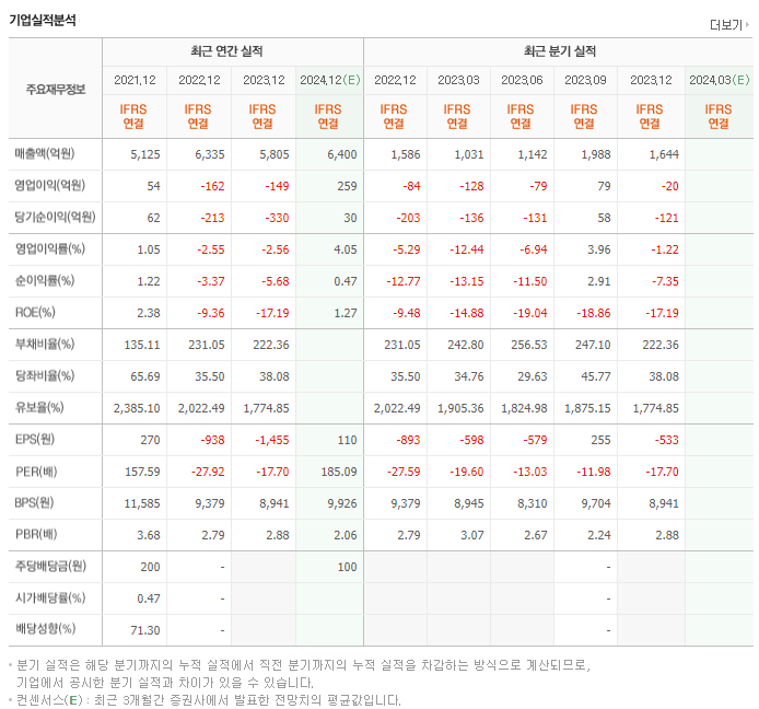 아이티엠반도체_실적