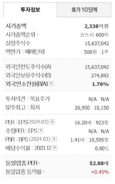 한농화성 주가