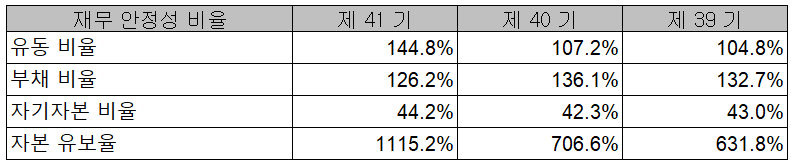 대주전자재료 - 재무 안정성 비율