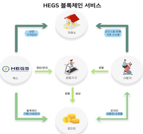  HEGS사업 소개