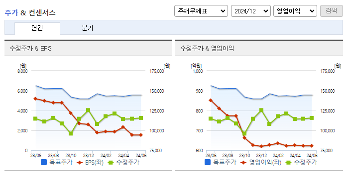 녹십자_컨센서스