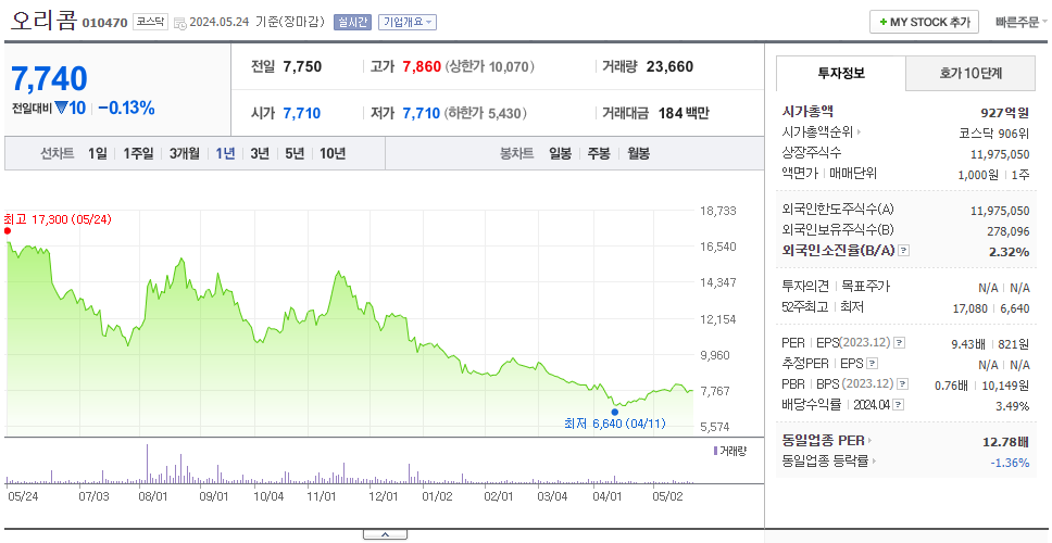 오리콤_주가