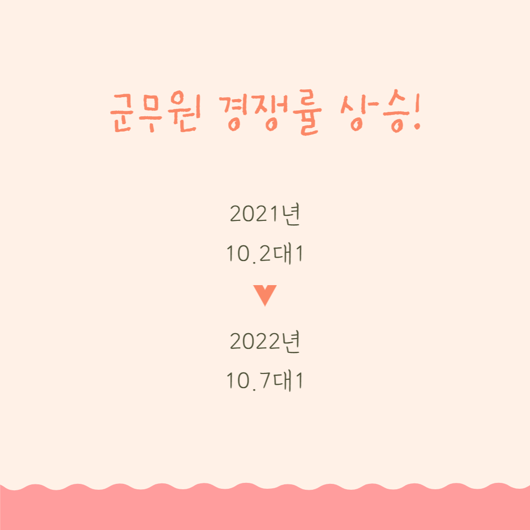  군무원