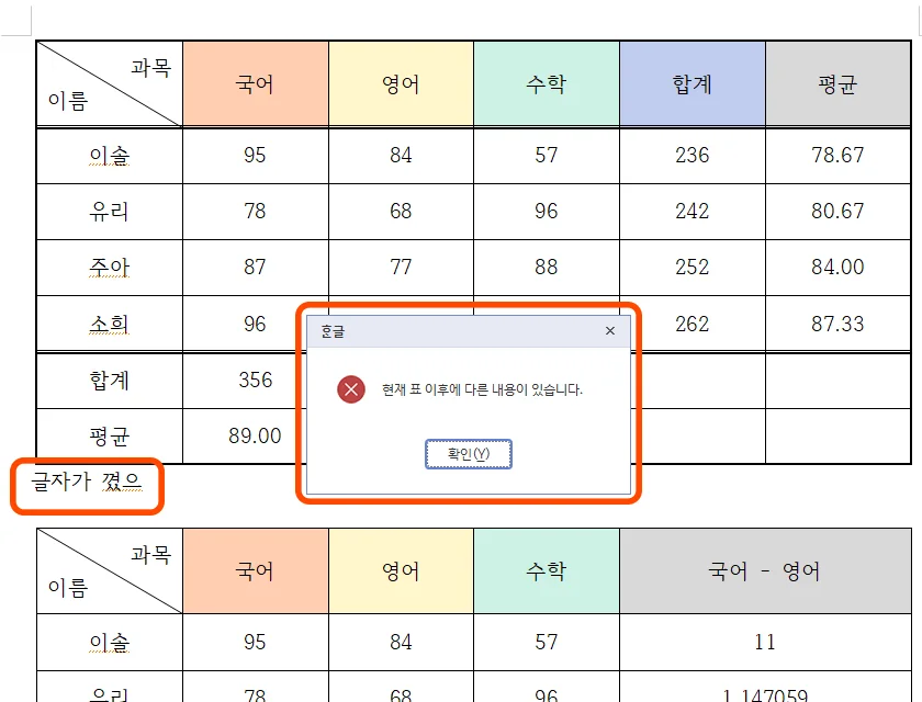 한글에서 표 사이에 글자가 있어서 붙이기가 안 되는 모습
